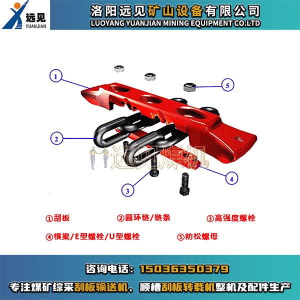 刮板、E型螺栓、U型螺栓、橫梁、鏈條、圓環(huán)鏈、中部槽、溜槽